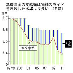 bN̎xz͕XCh𔽉f葽(zj