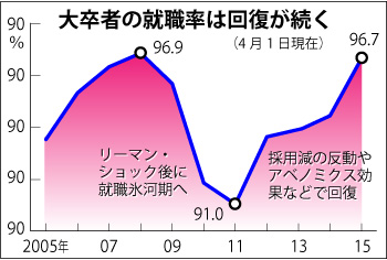 呲҂̏AE͉񕜂