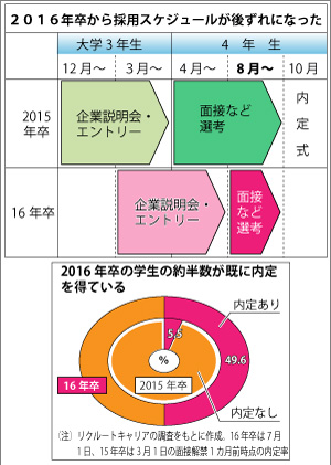 2016N̗̍pXPW[