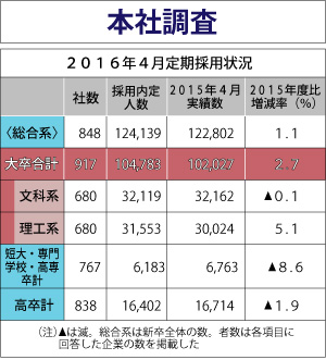 呲