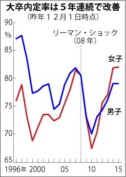 呲藦TNAP