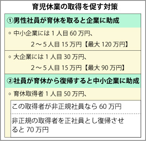 玙xƂ̎擾𑣂΍