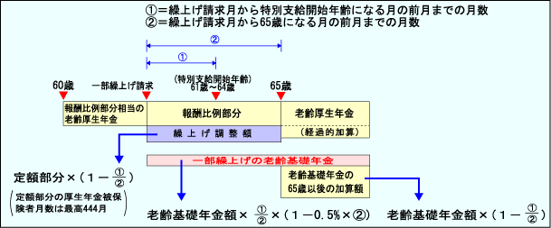 特別 支給 の 老齢 厚生 年金 繰り下げ